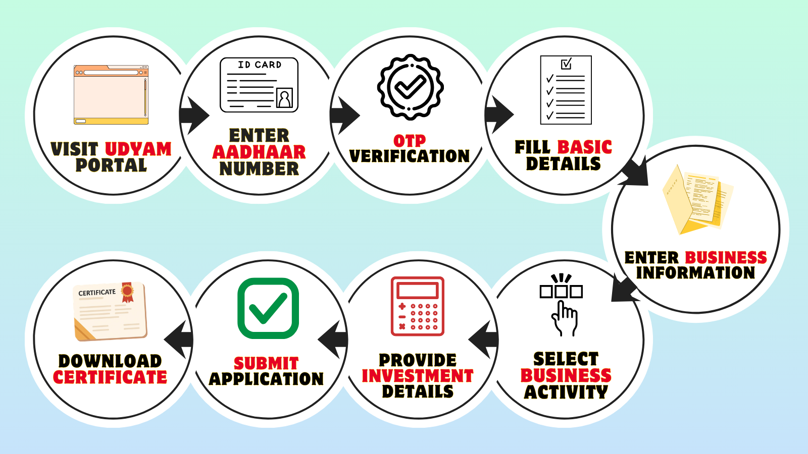 How to apply for MSME